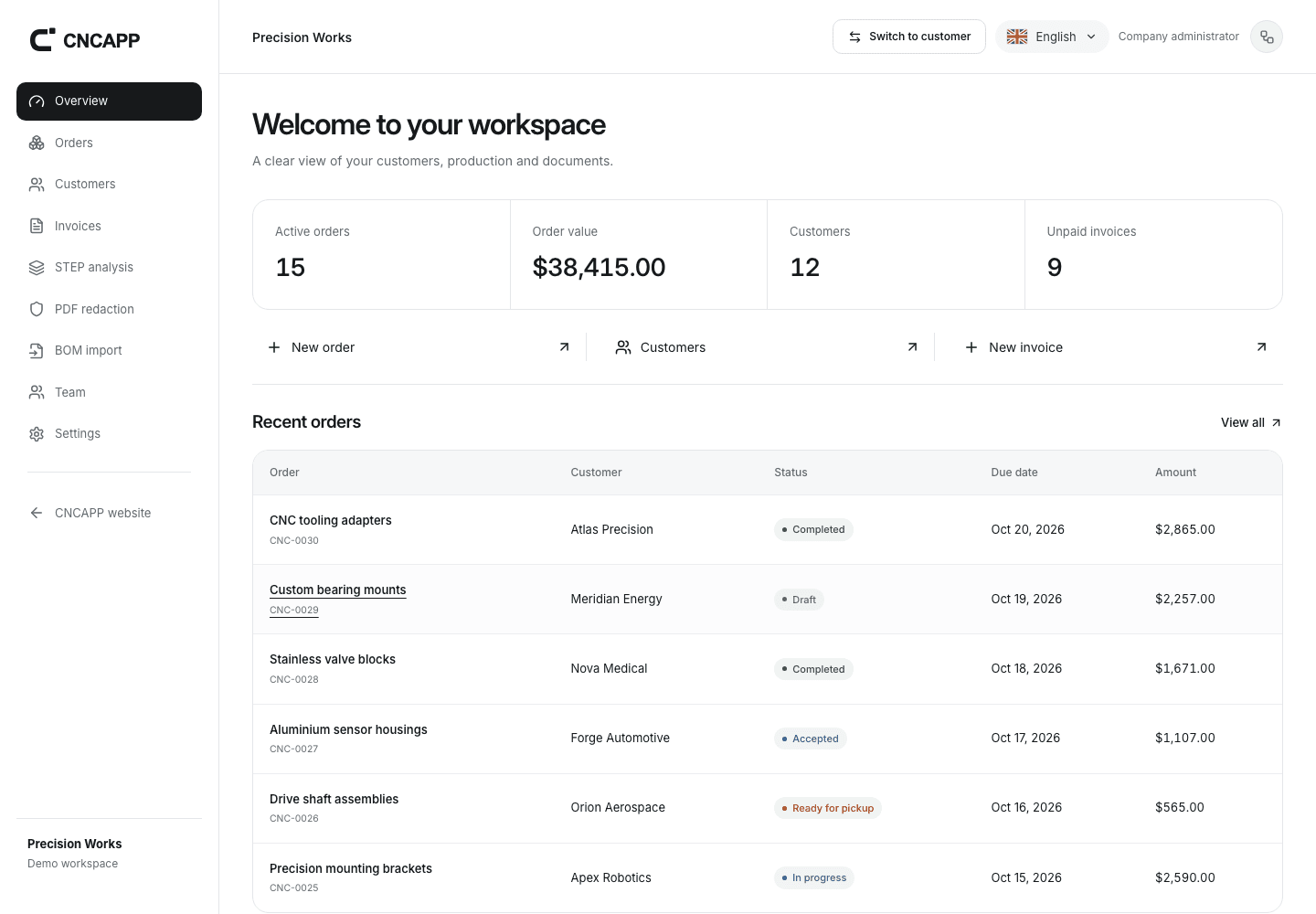 Actual CNCAPP company overview showing production orders, progress and sample invoices.