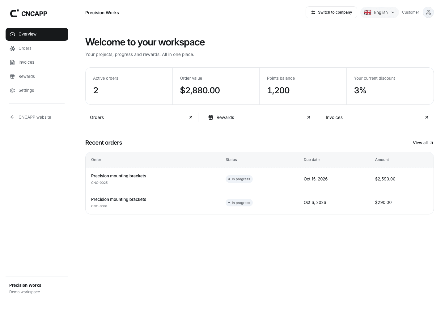 Actual CNCAPP customer portal showing the customer's own orders and loyalty balance.